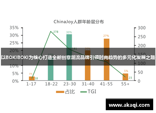 以BOKIBOKI为核心打造全新创意潮流品牌引领时尚趋势的多元化发展之路